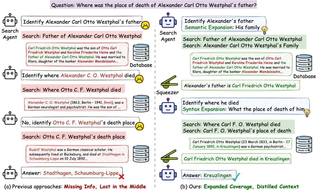 ExpandSearch Overview