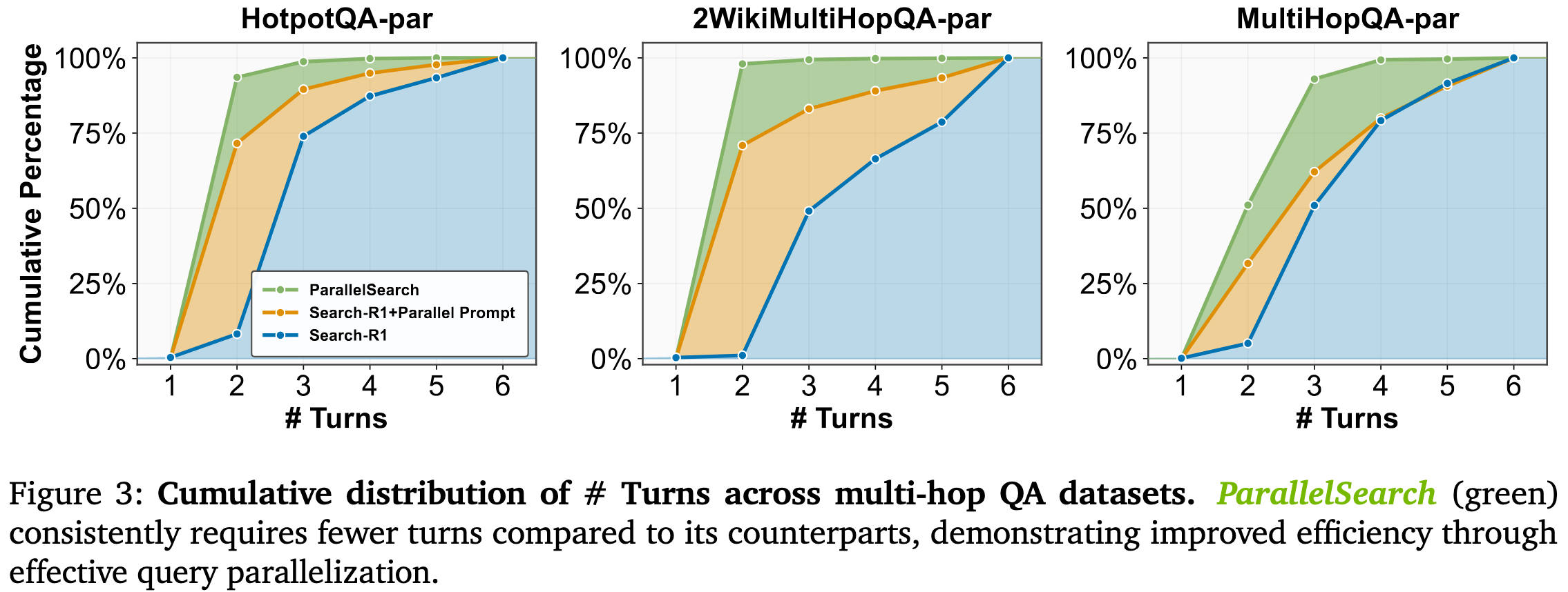 Number of Searches Analysis