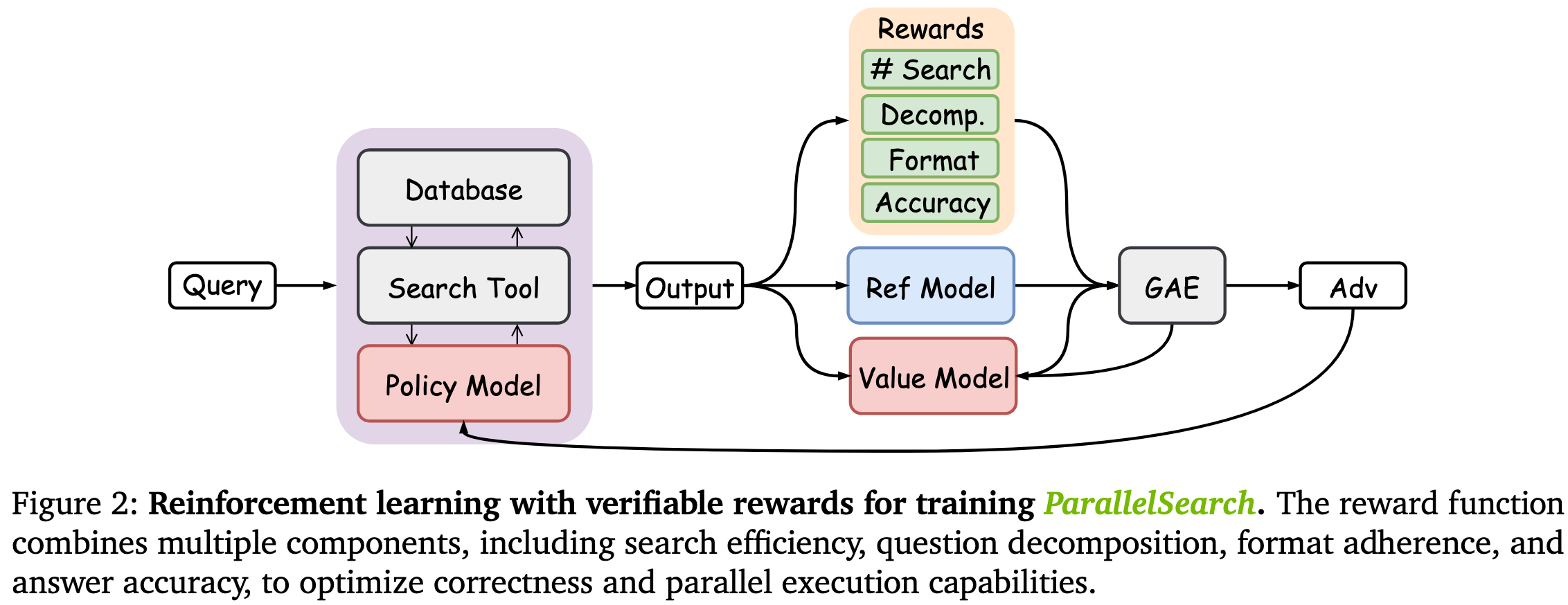 ParallelSearch Architecture