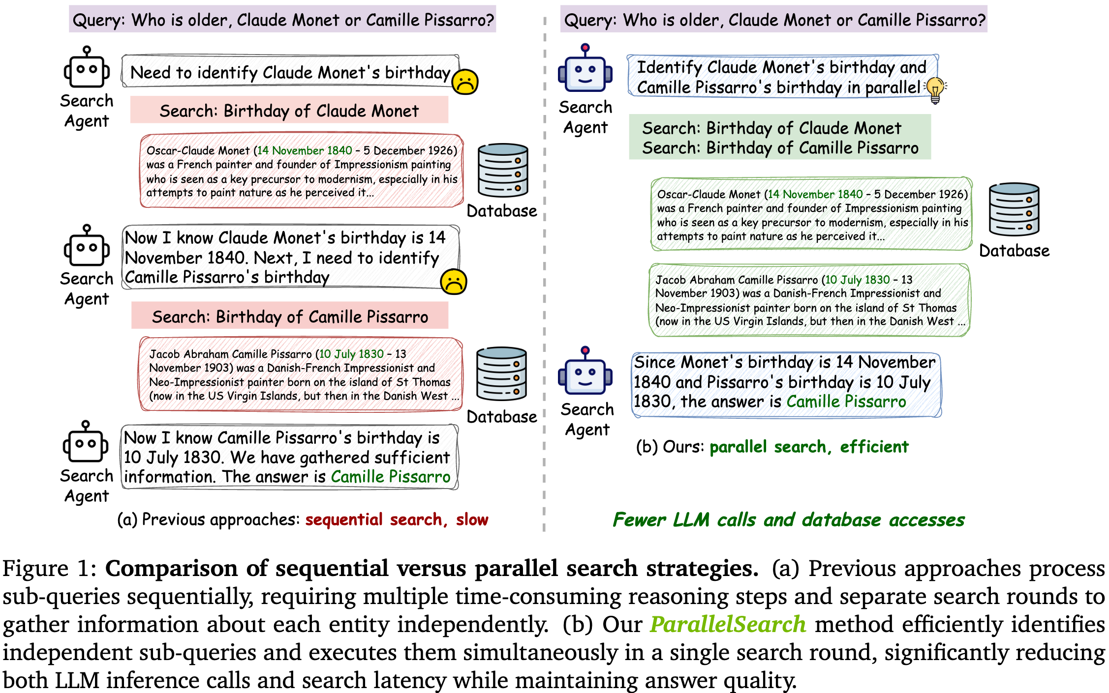 ParallelSearch Overview